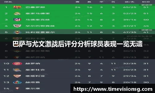 巴萨与尤文激战后评分分析球员表现一览无遗